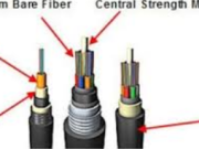 The Ultimate Guide to Utod Fiber Cable: Enhancing Network Connectivity in Any Environment
